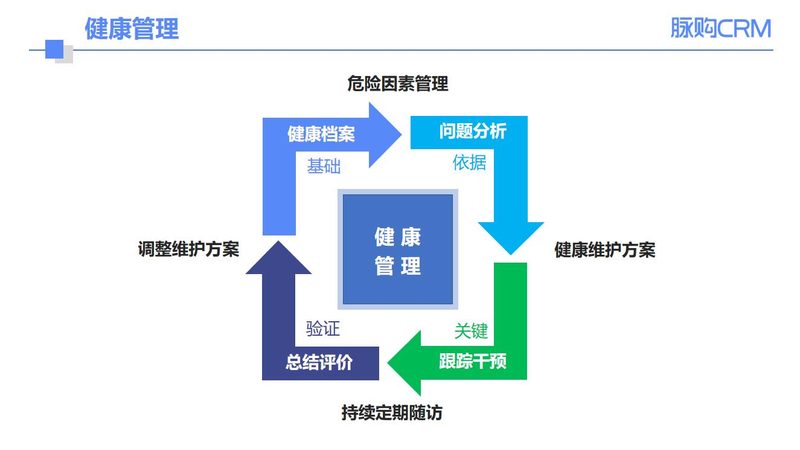 小标题：备孕检查的重要性