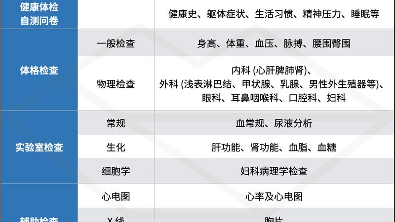 职业健康检查项目主要分为以下几类：